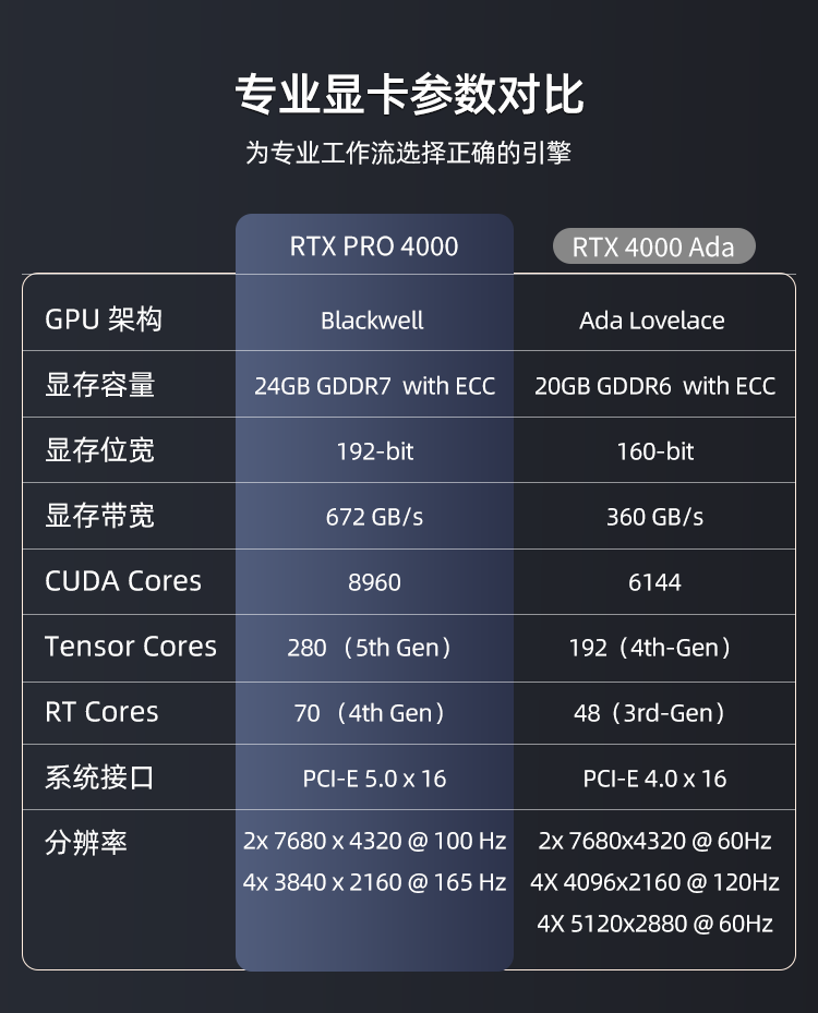 NVIDIA RTX PRO 4000 Blackwell