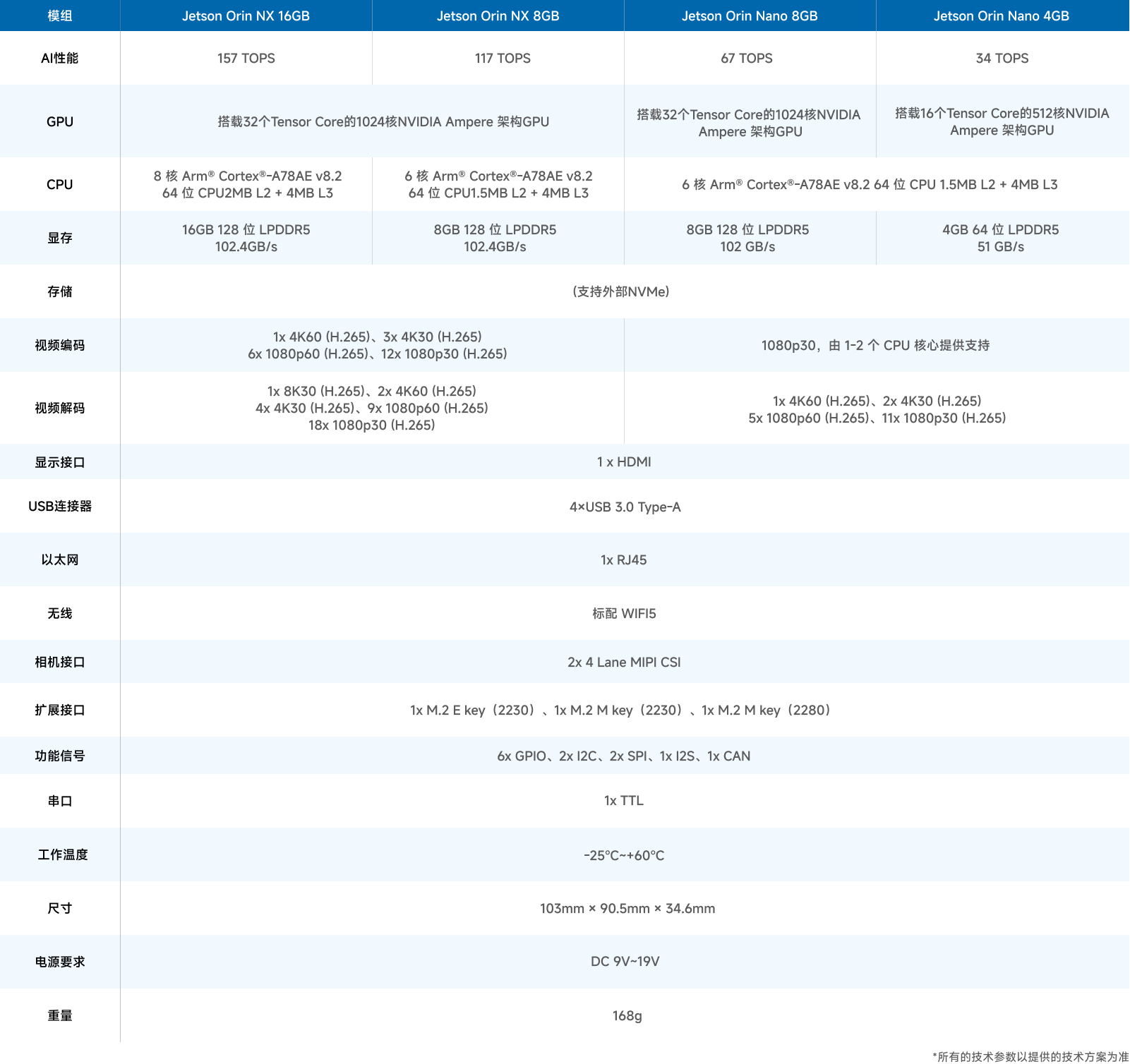 Y-C18-DEV