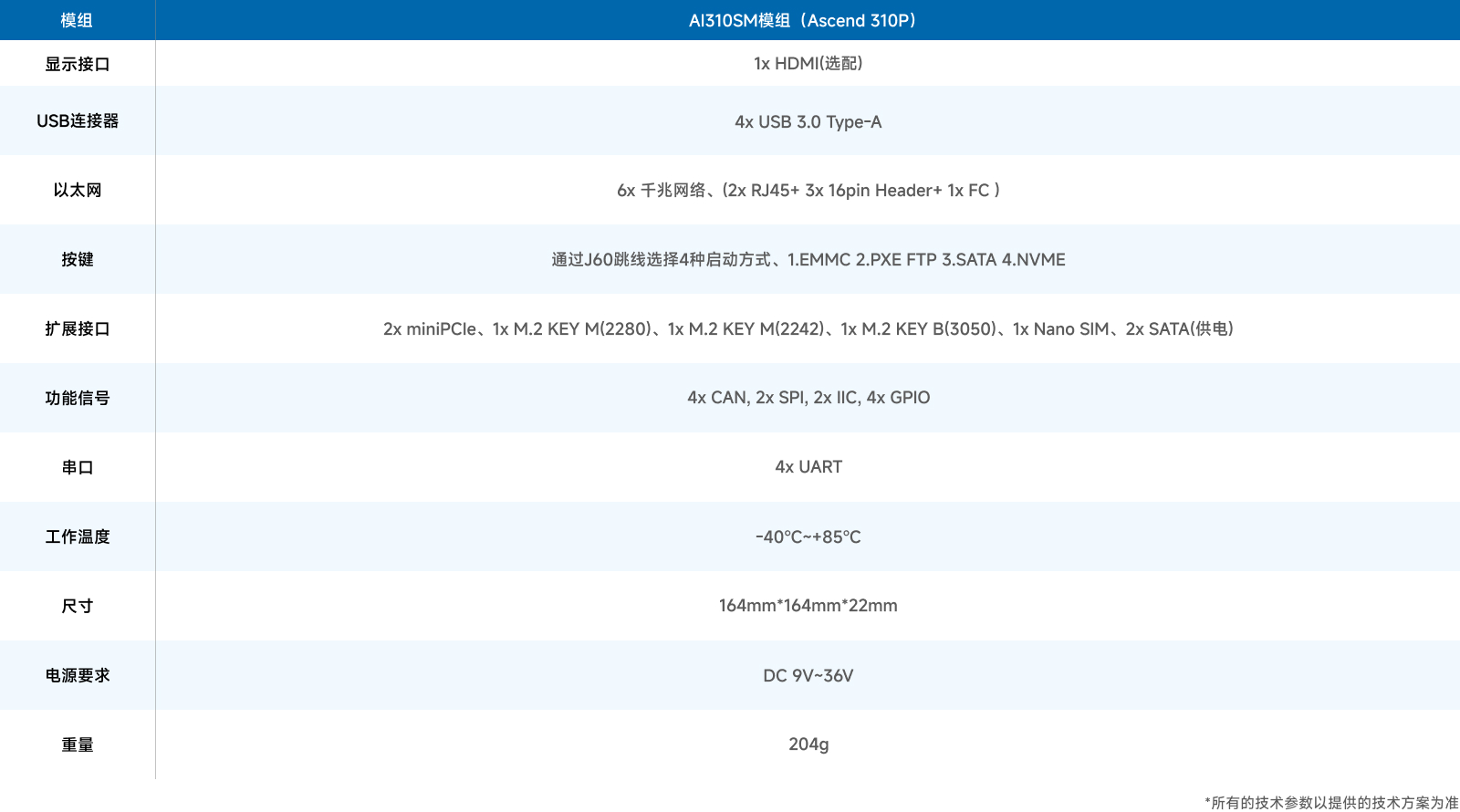 GC-A301
